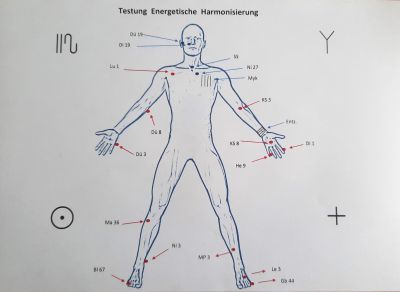Neue Homöopathie nach Körbler