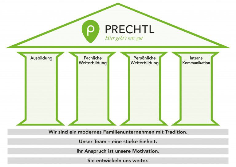 Akademie